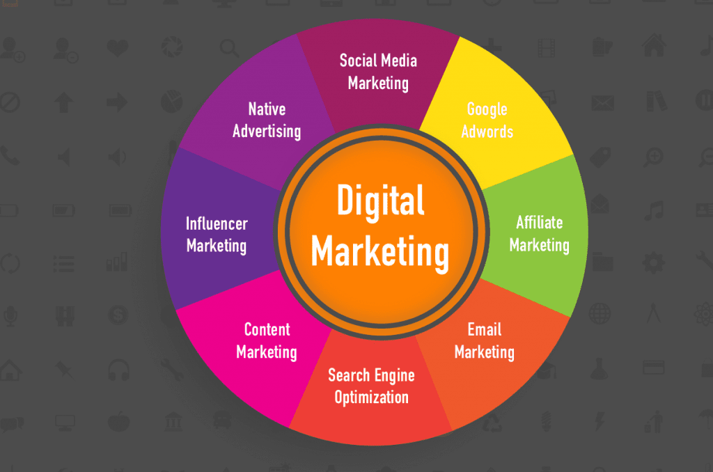 digital marketing channels